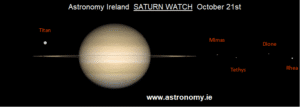 Saturn Watch